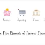 What Is Personal Finance